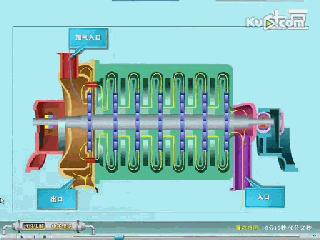 小編精心整理：常見(jiàn)透平機(jī)械工作原理動(dòng)態(tài)圖解！