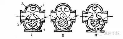 小編精心整理：常見(jiàn)透平機(jī)械工作原理動(dòng)態(tài)圖解！