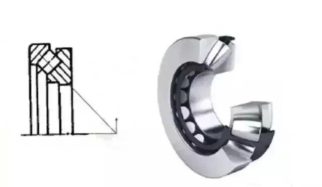 羅茨風(fēng)機(jī)用那種軸承，14種軸承科普