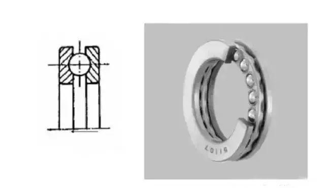 羅茨風(fēng)機(jī)用那種軸承，14種軸承科普