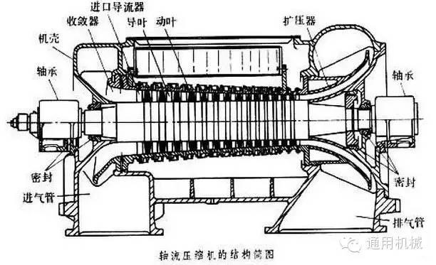 小編精心整理：常見(jiàn)透平機(jī)械工作原理動(dòng)態(tài)圖解！